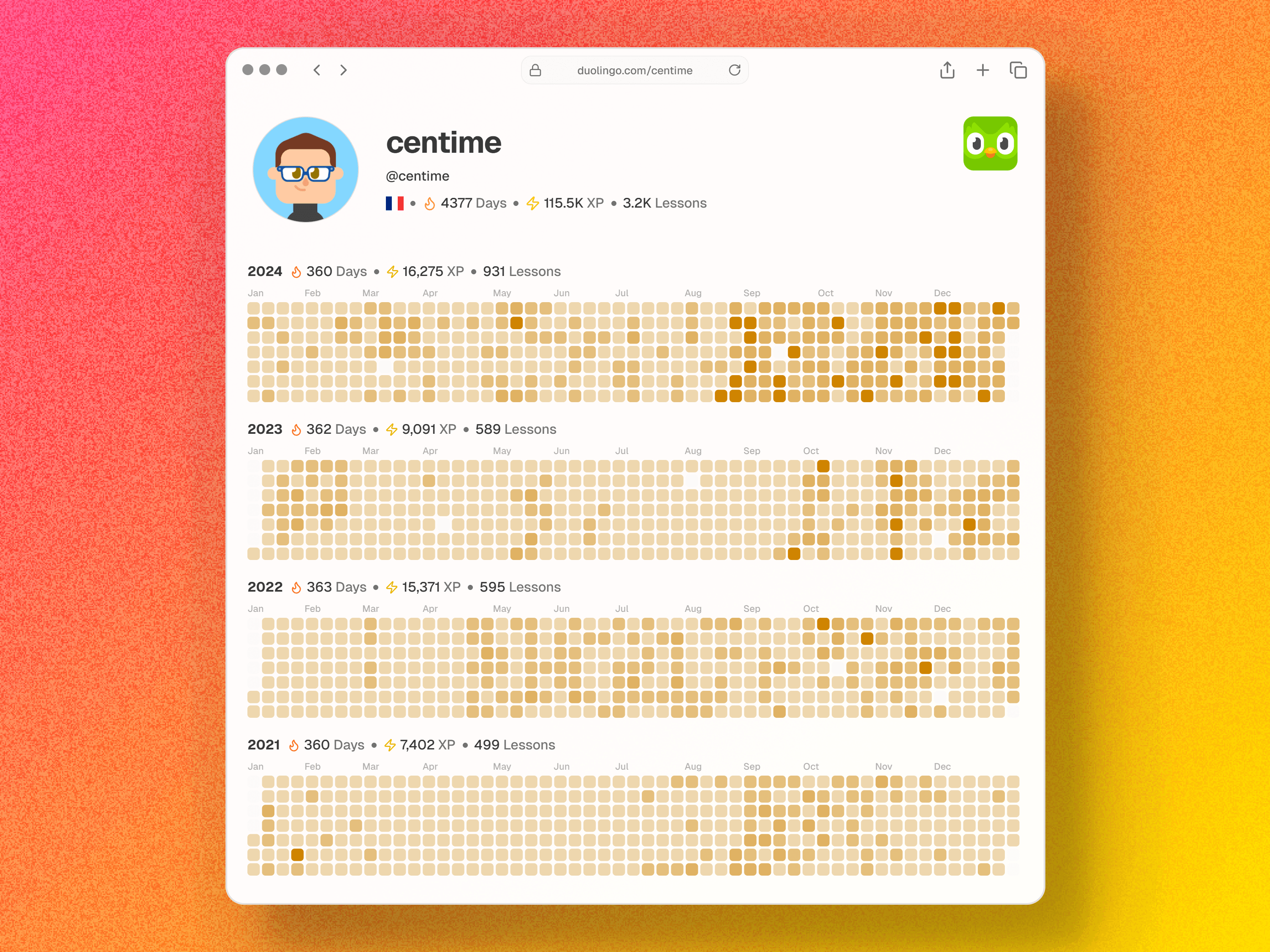 Duolingo Stats